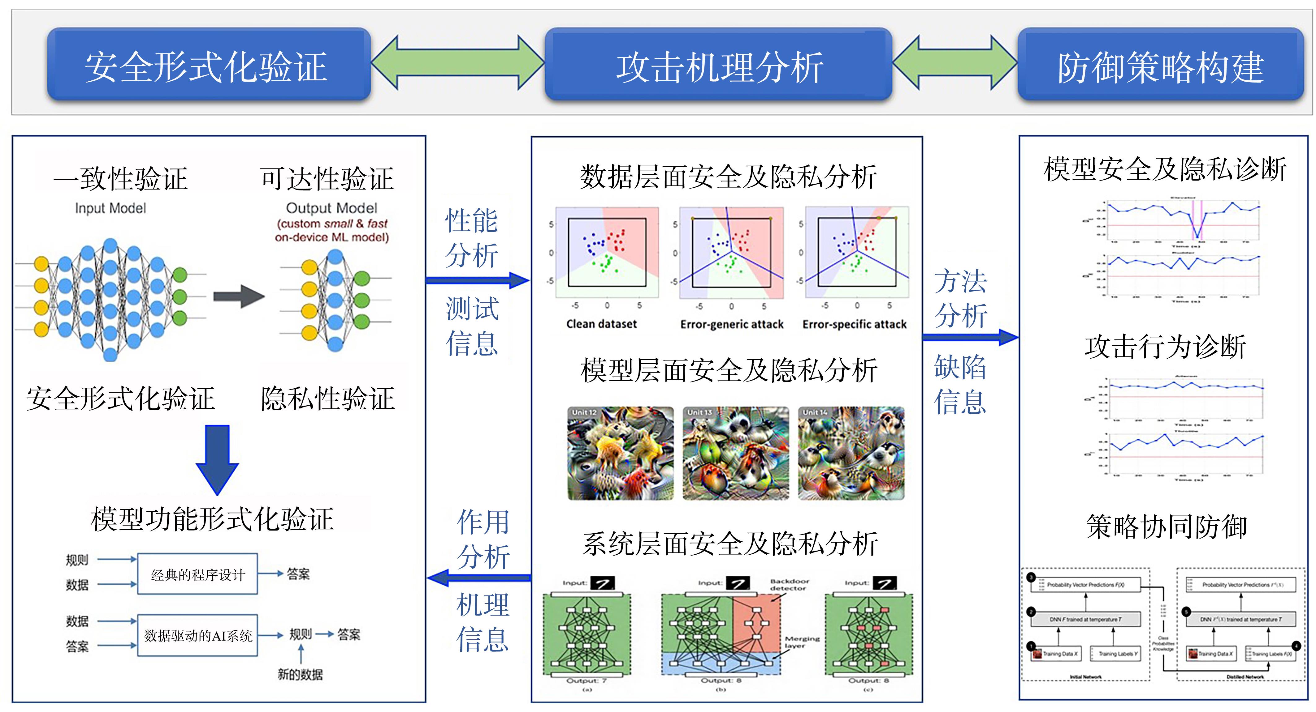 CentOS7文件备份 | 高效数据保护方案