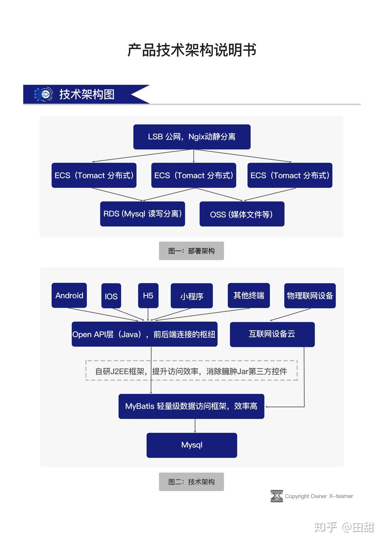 创业型公司如何有效利用服务器资源？插图