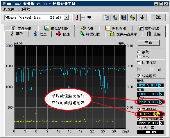 VPS服务器的资源优化动态与趋势