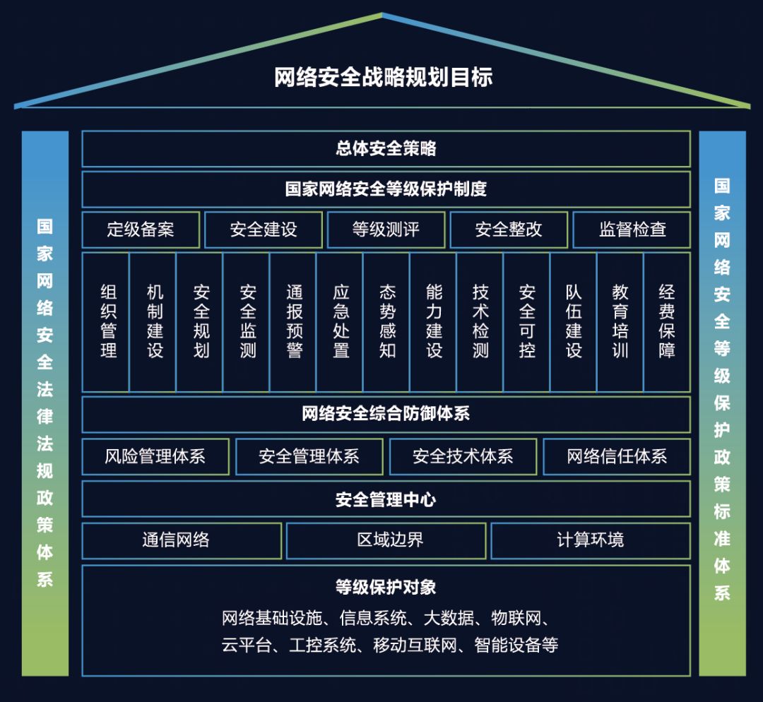 国外主机的安全性及防护措施