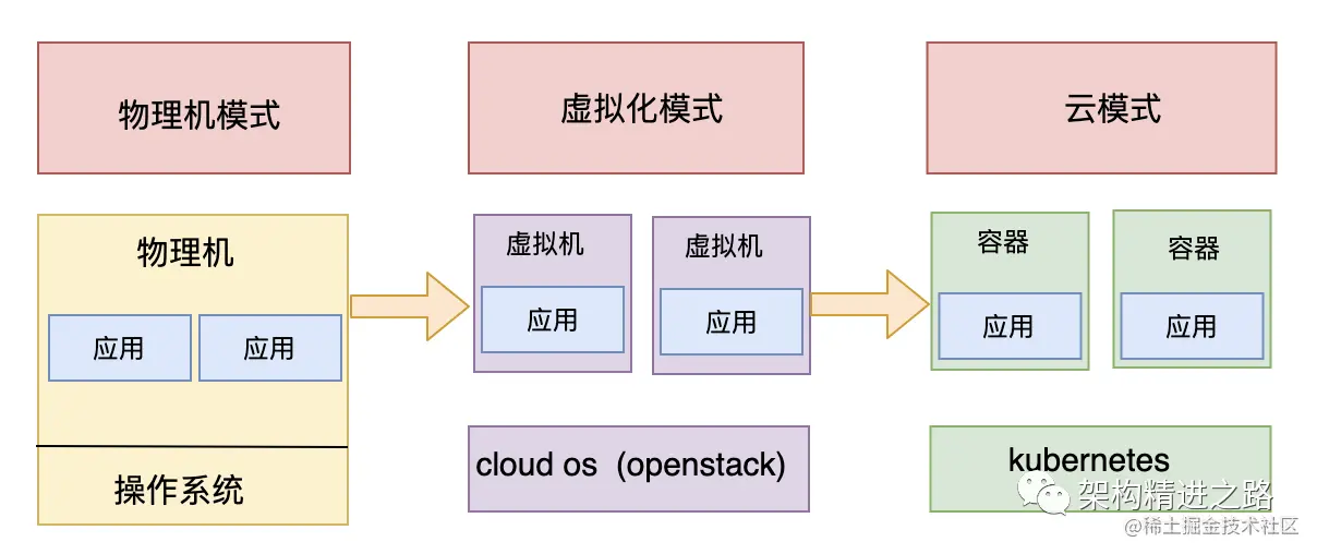 Kubernetes 是如何改变现代容器编排的？探索其关键功能与优势