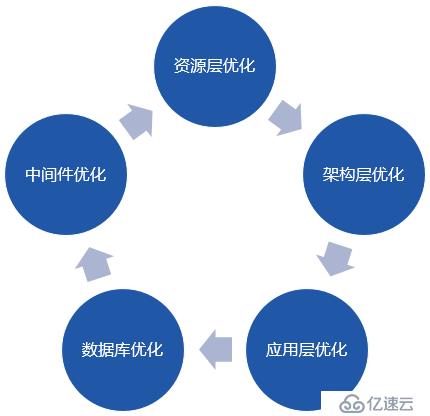 云服务器性能优化的常见方法与技巧分享