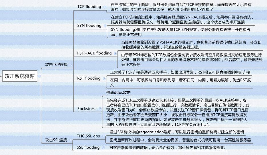 DDoS攻击影响网站运行的解析与应对措施