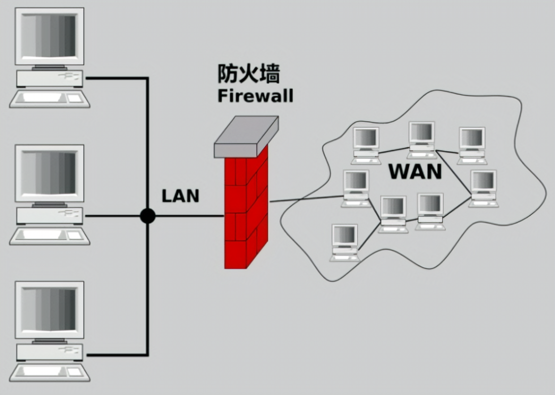 国外高防服务器硬件防火墙和软件防火墙的区别是什么插图