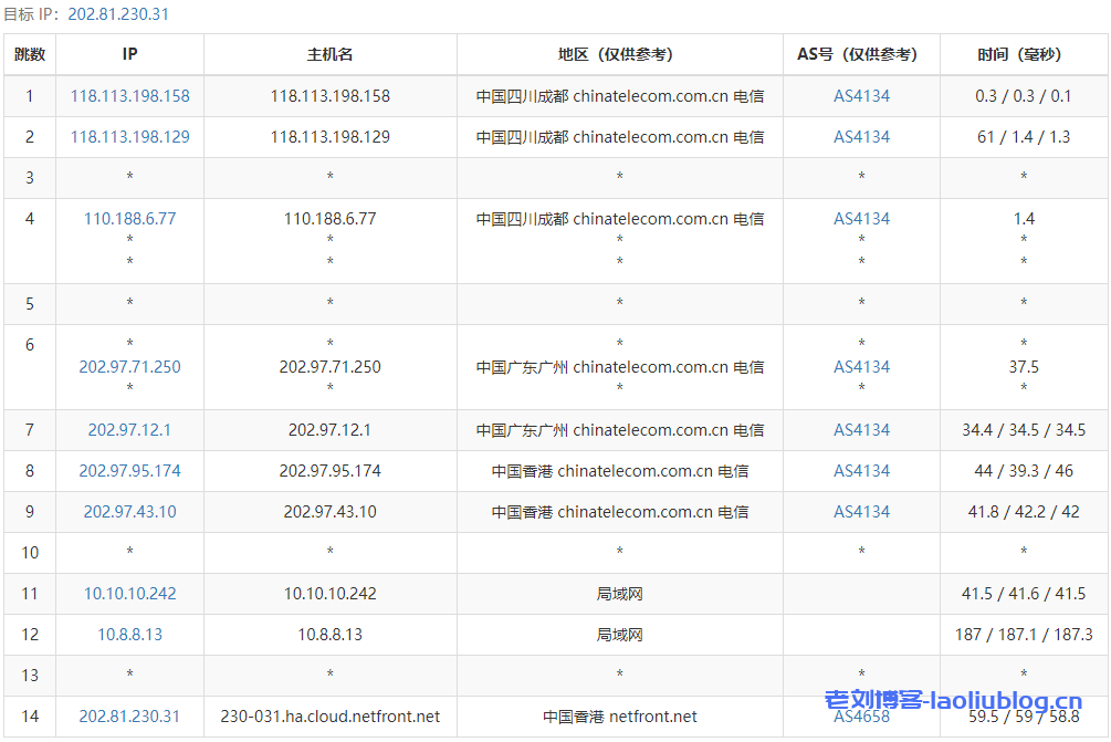 香港原生ip vps稳定性怎么样？