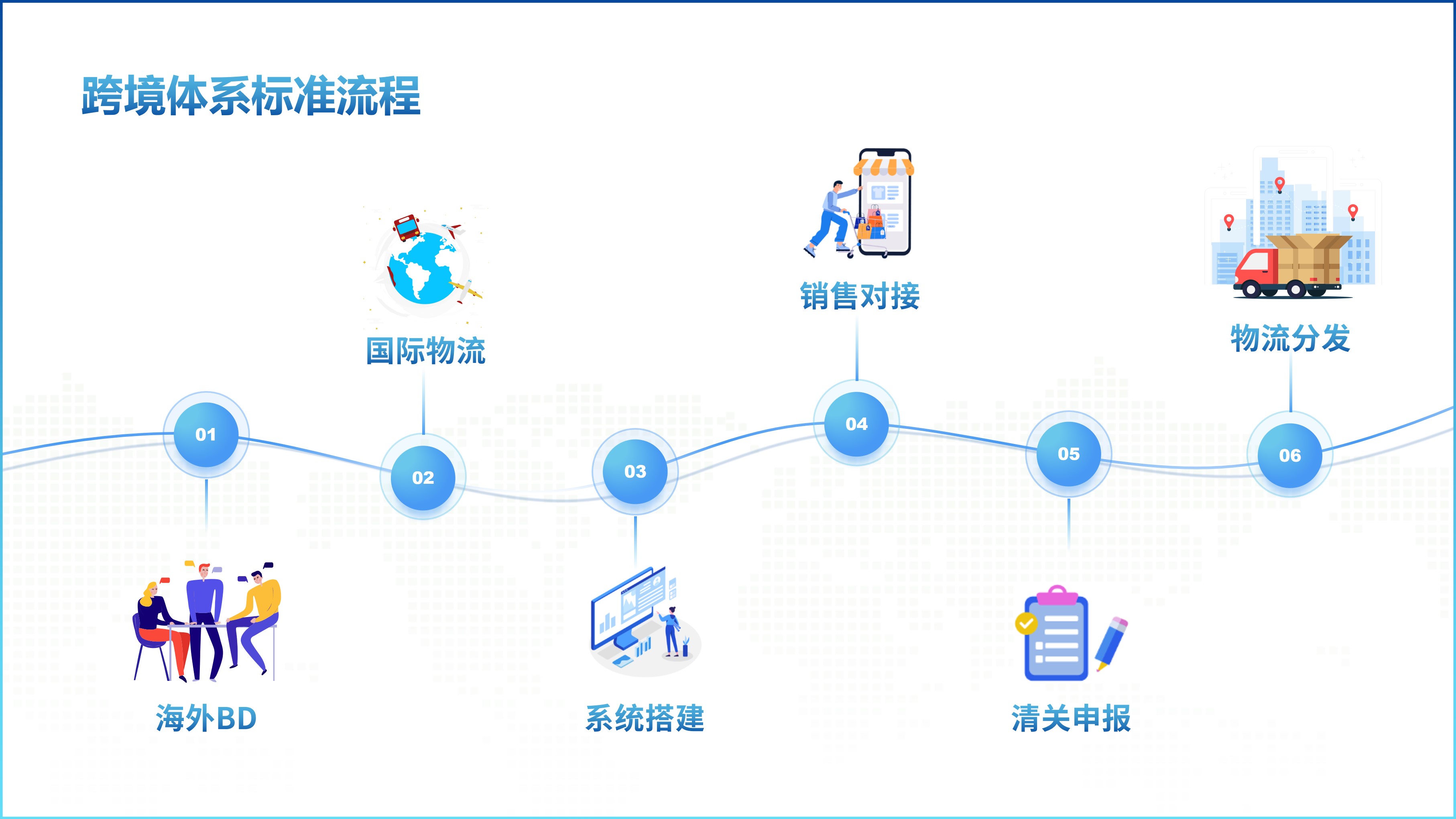 流通与信息化推动服务器市场成长