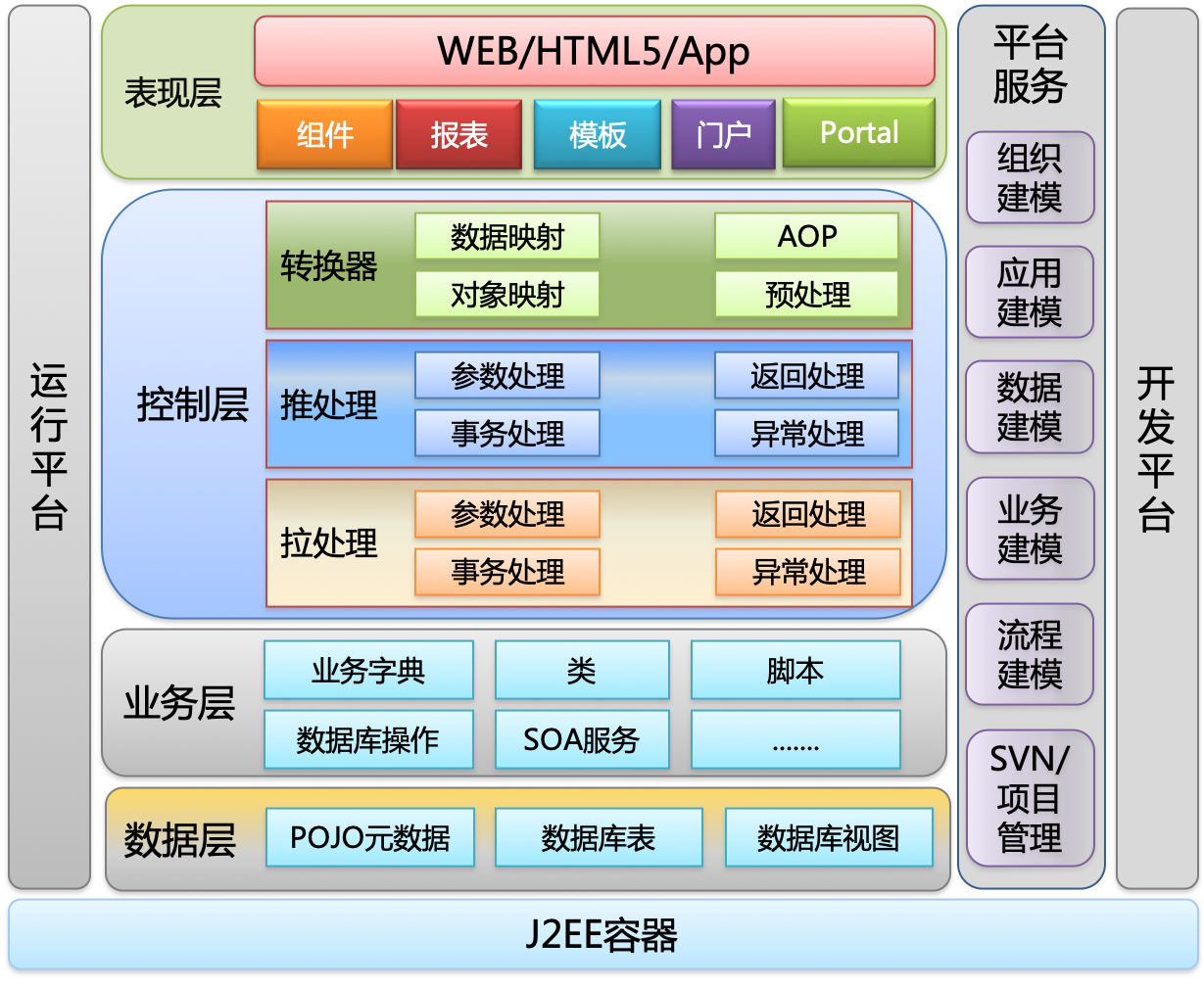 大数据技术如何优化服务器架构与管理？