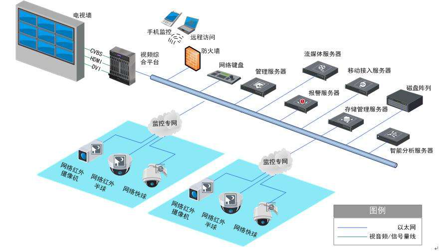 高防主机的主要防护技术与策略