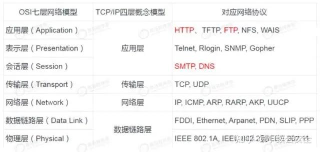 常见的美国服务器TCP协议漏洞及防御策略