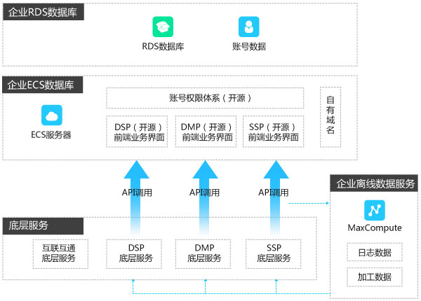 BGP服务器价格的影响因素分析与性价比选择指南