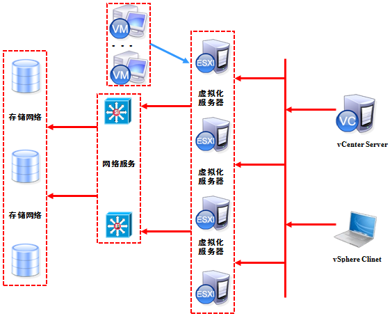 VMware ESXi独立服务器部署全攻略