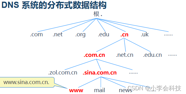 如何配置CentOS系统的DNS解析服务器地址？