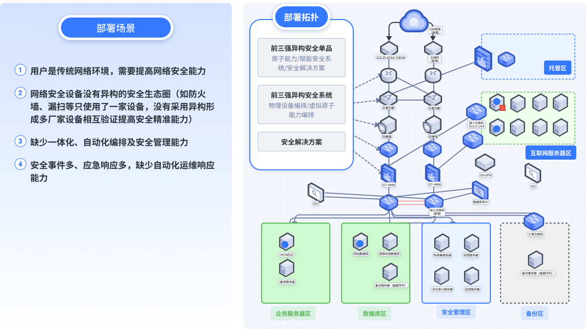 基于云的网络管理适合您的企业吗？