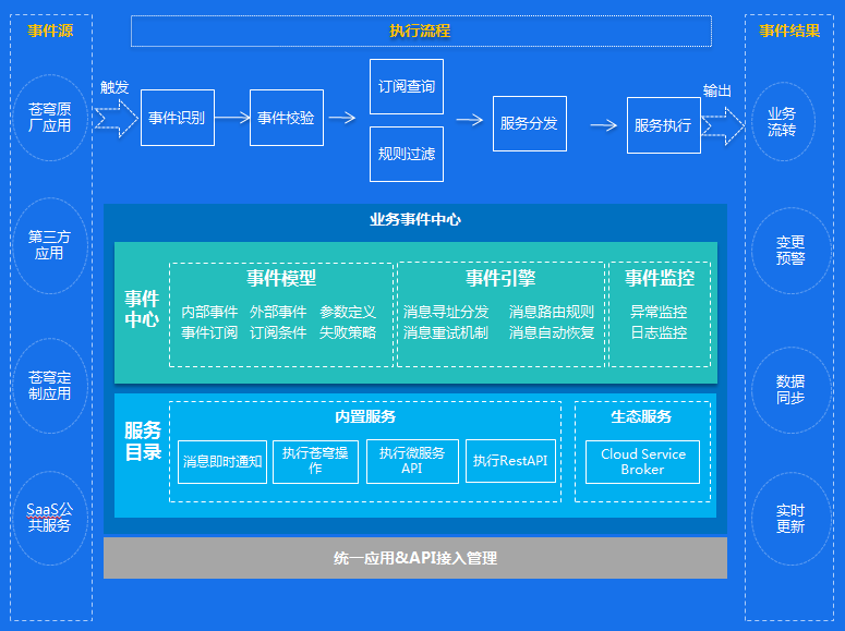 如何利用事件系统打造更有趣的《我的世界》服务器体验