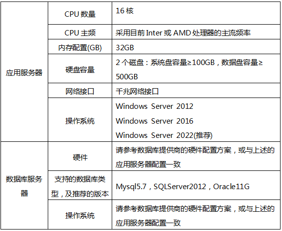 Ubuntu的云计算环境配置指南