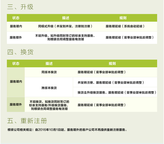 如何应对非高峰期服务器的管理挑战？