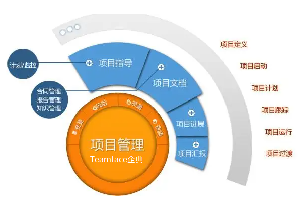 CentOS的项目管理与协作工具