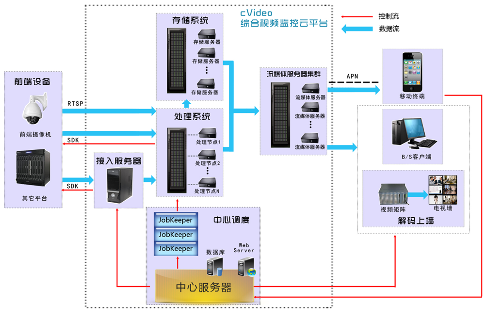 探索服务器独立位面的奥秘插图