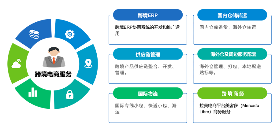 如何在个人层面上成功开设跨境电商店铺？