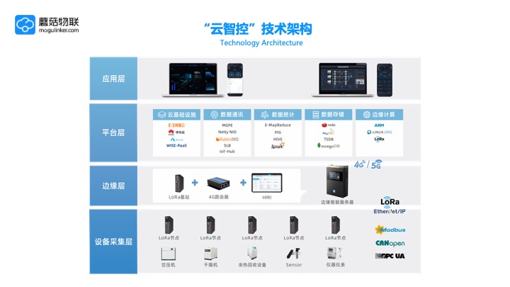 智邦软件的云服务器型号及特点解析，助力市场竞争