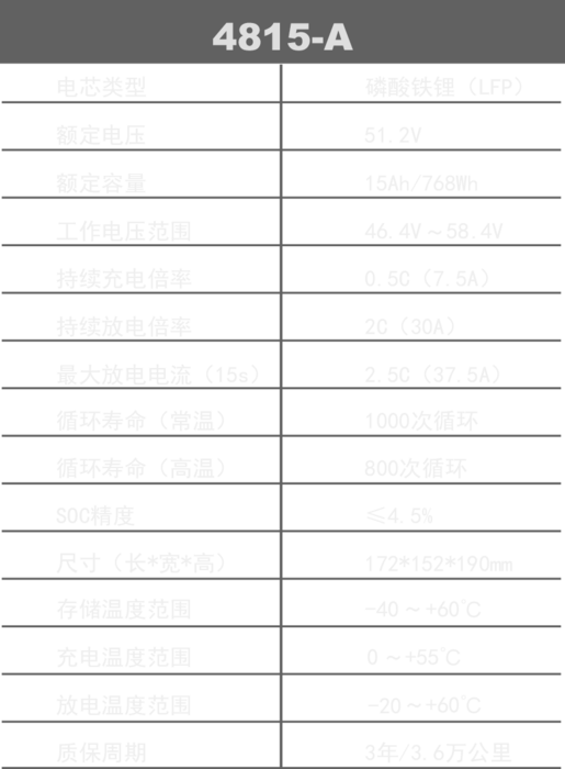 推荐：高性价比10G带宽不限流量服务器