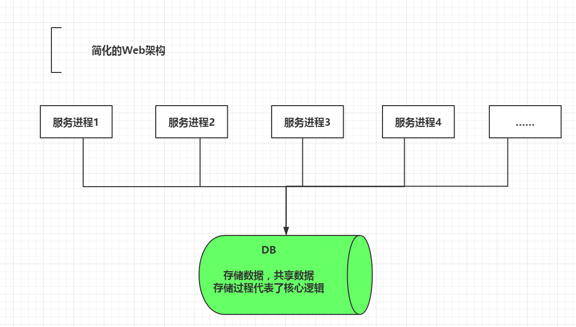 游戏服务器的延迟和性能对比及优化策略