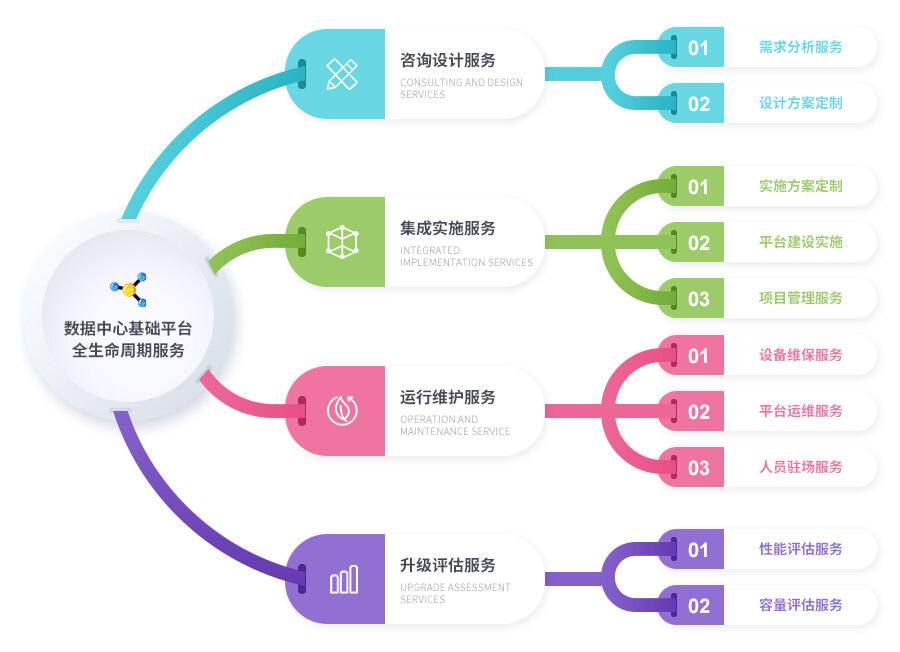 如何进行有效的网站竞争分析