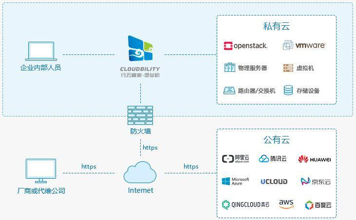 VPS服务器的安全防护措施与建议