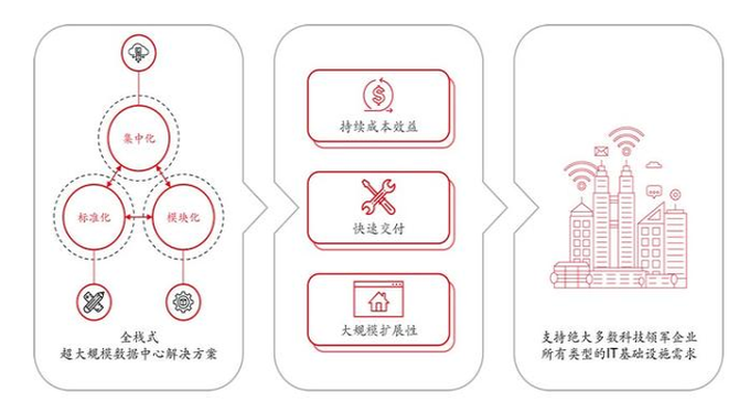 如何选择和优化云服务器的带宽限制插图