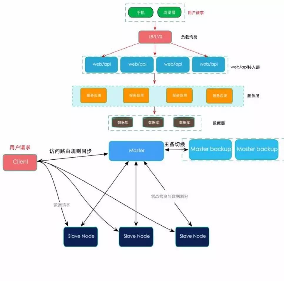 云计算中的数据存储与管理技术