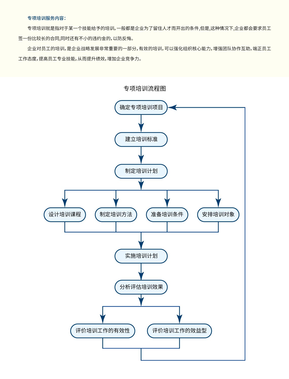 提升服务器能效与业务模型兼容性的策略