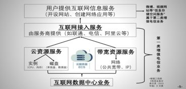 云服务器入门 专项报税