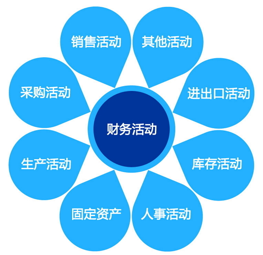 使用VPS进行企业资源规划（ERP）系统的部署