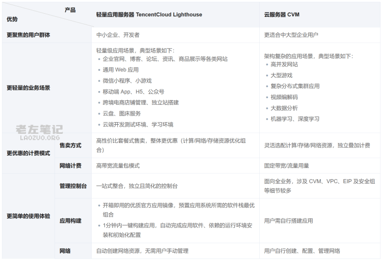 云服务器价格透明化对比，确保您获得最佳报价