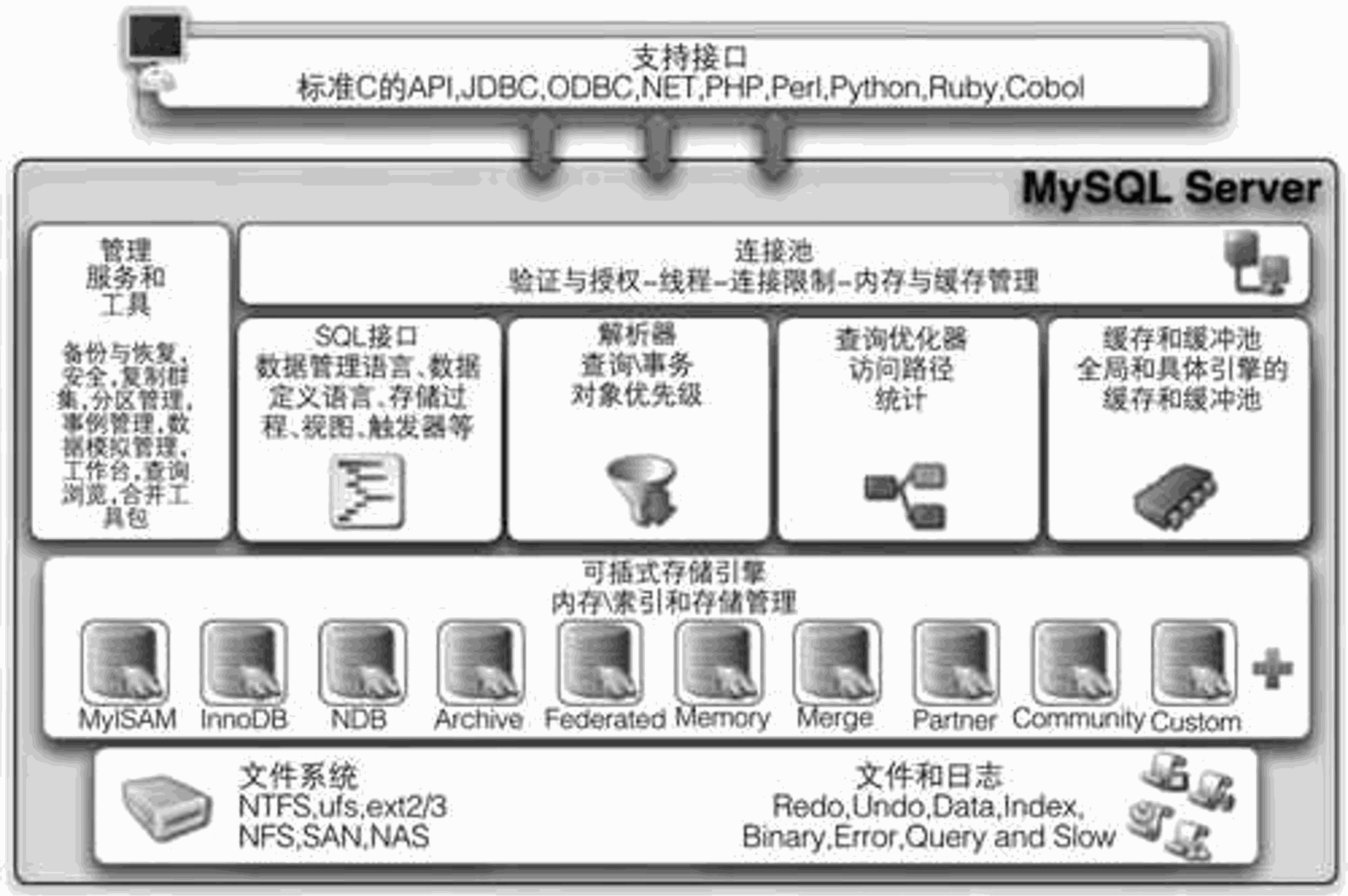 MySQL 的索引优化策略