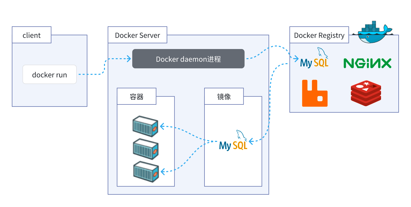 使用Docker进行微服务架构的优势