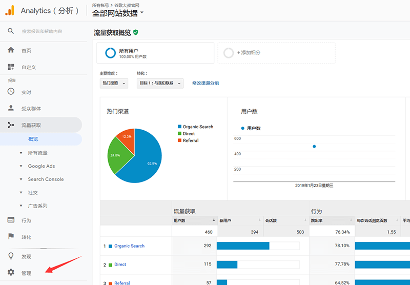 高效使用Google Analytics进行数据分析的方法