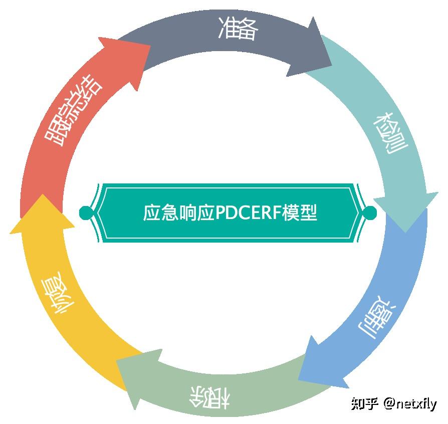 数据中心的紧急应急预案有哪些？