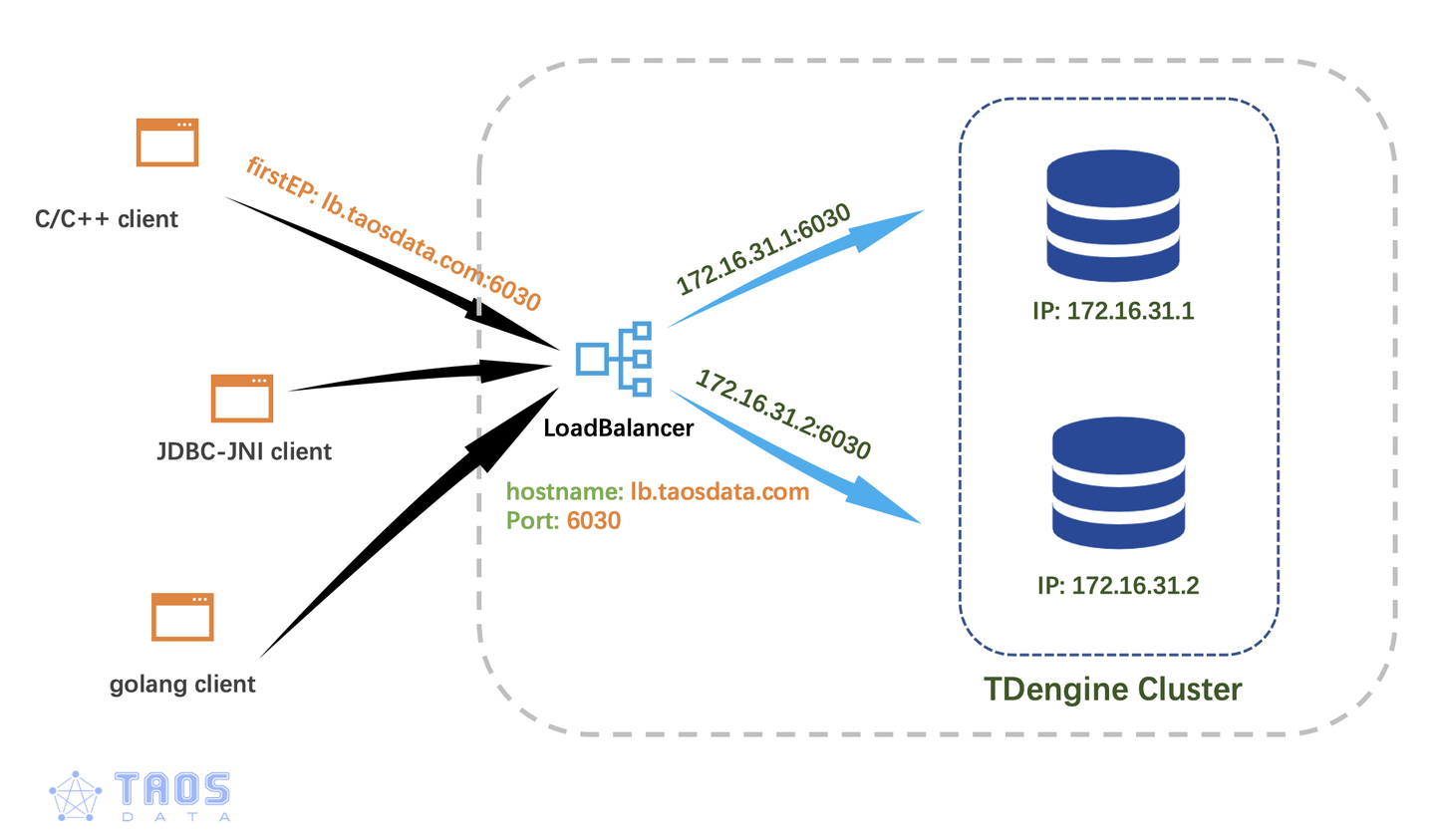 容器化部署最佳选择：阿里云与Kubernetes的结合