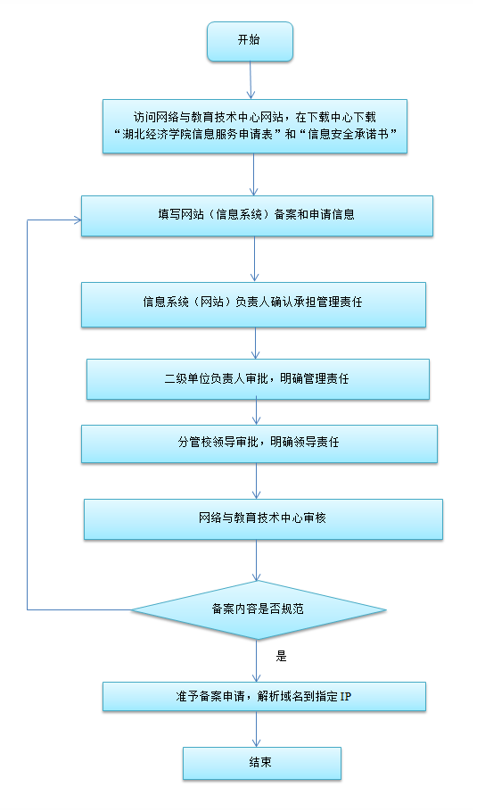 不同应用重点下的服务器成本及效益分析