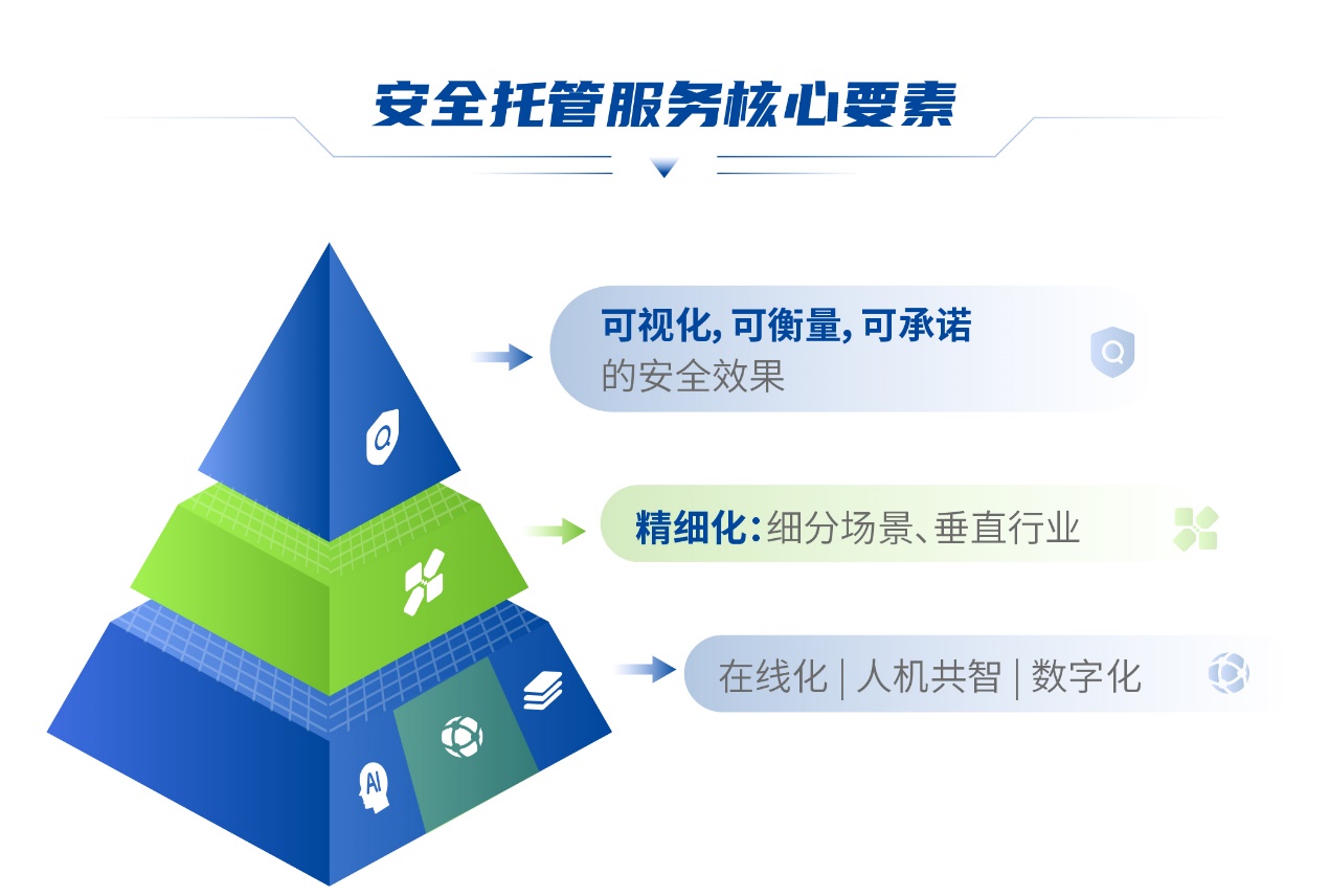 香港金融级安全防护服务器托管平台