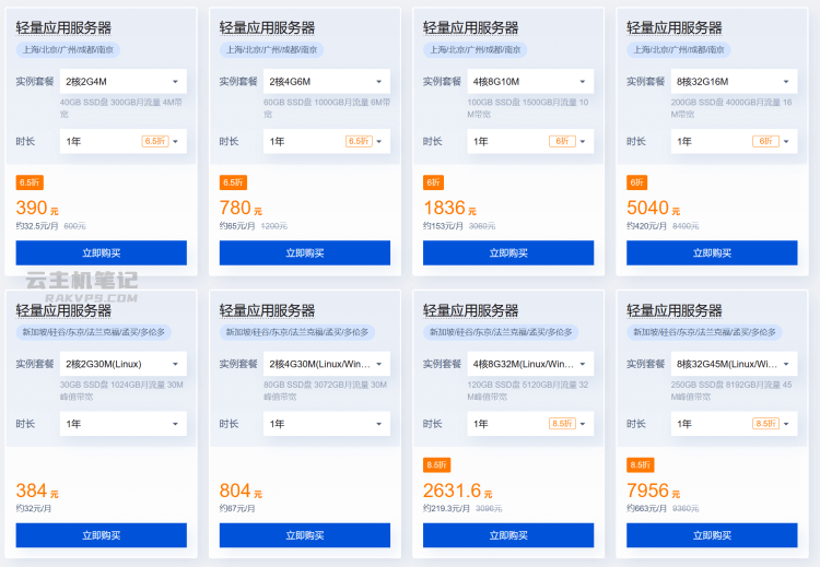 服务器租用哪种性价比高