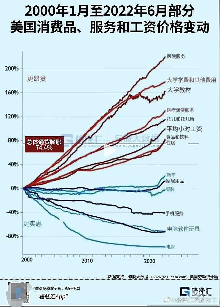 美国主机的价格与市场竞争力