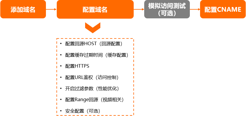 解密CDN：加速您的内容传输