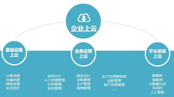 云服务器租用费用解析：安装成本与主流方案对比 | 企业上云指南