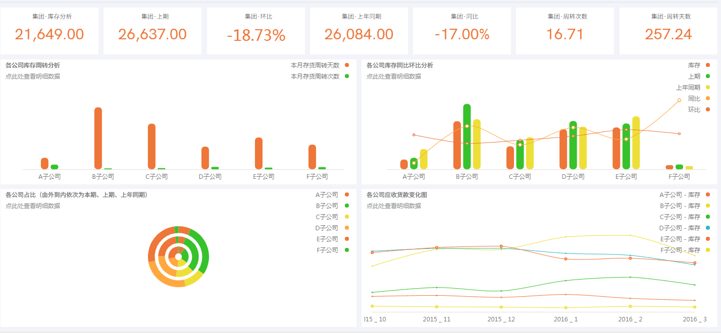 使用数据分析工具追踪转化率