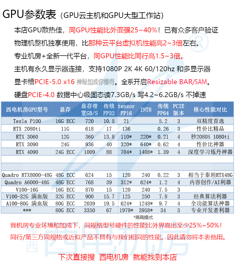 探讨广东GPU服务器租赁市场的收费标准