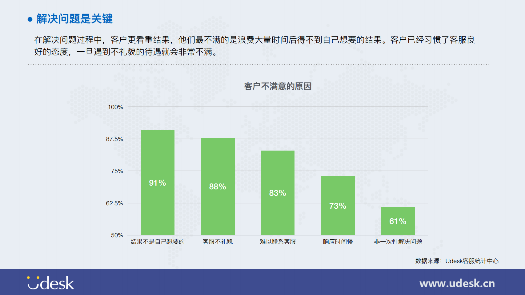 美国服务器的用户体验与反馈