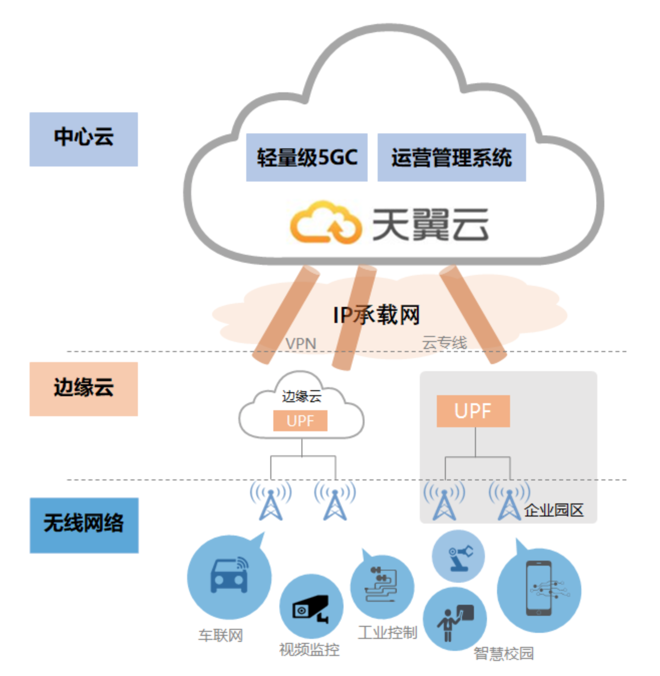 如何制定电信云服务器的备份策略以保障数据安全与业务连续性？