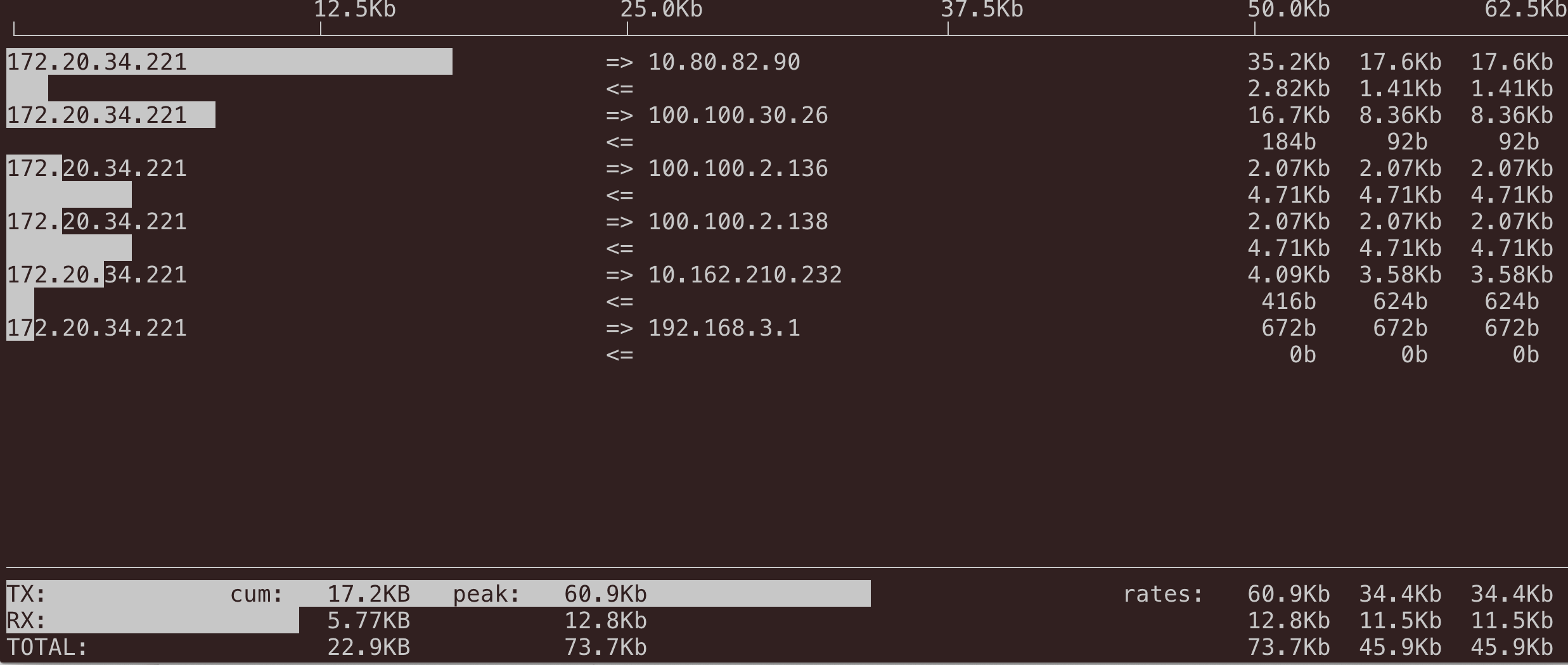 Linux的系统监控与管理技巧